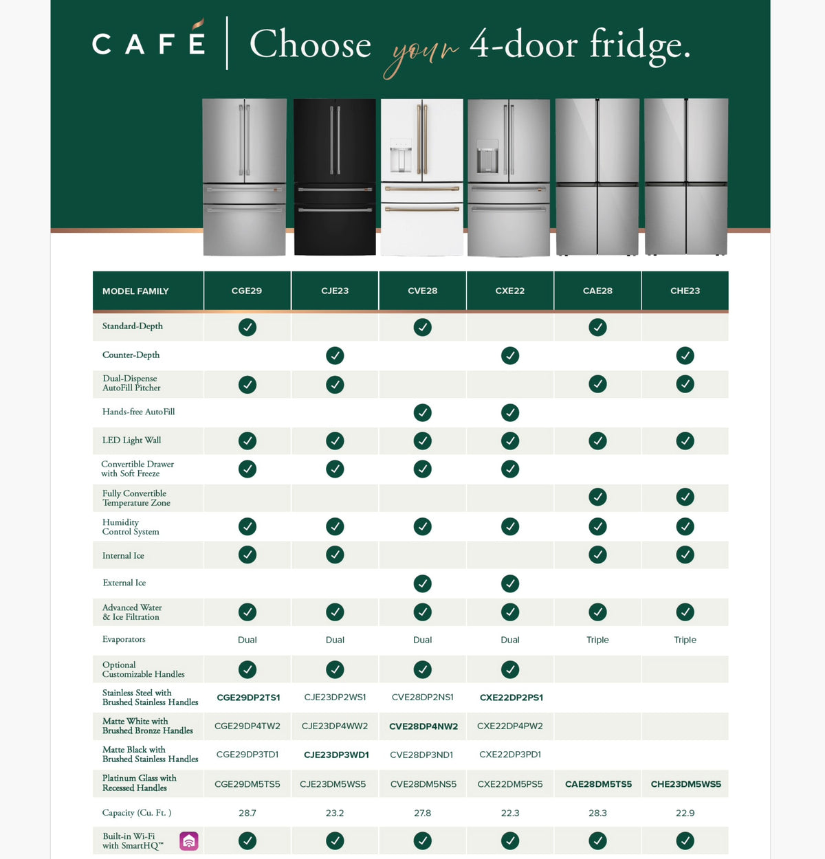 CAFE Caf? 28.7 Cu. Ft. Smart 4-door French-door Refrigerator In Platinum Glass With Dual-dispense Autofill Pitcher - Platinum Glass (CGE29DM5TS5)