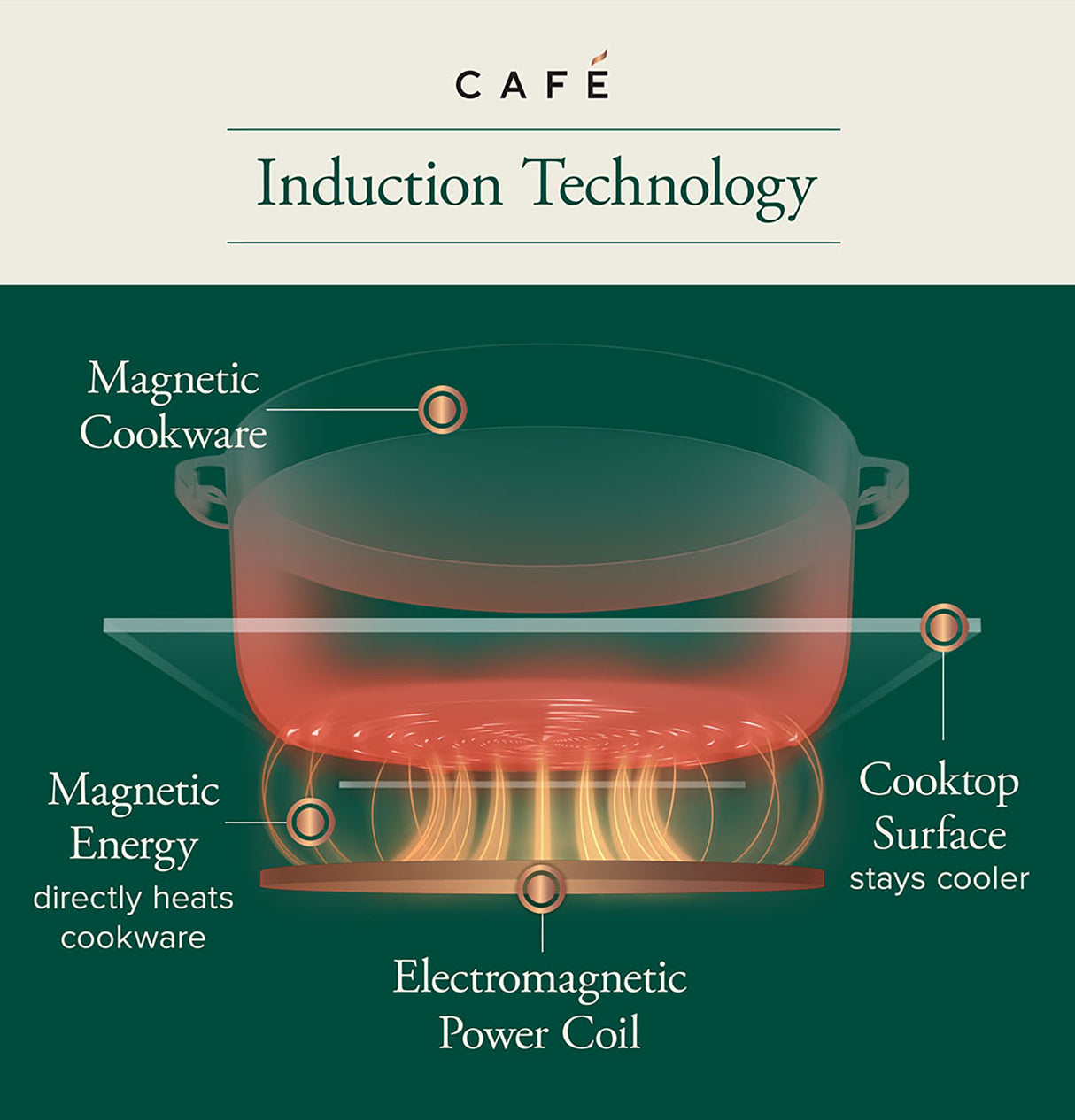 CAFE CAF?™ Series ENERGY STAR® 30" Built-In Touch Control Induction Cooktop - Black (CHP90301TBB)