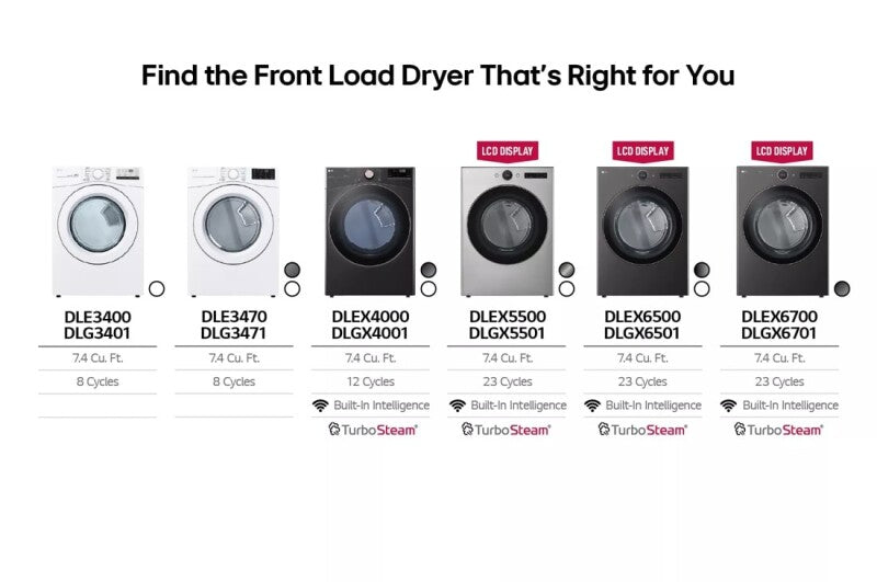 LG 7.4 cu. ft. Ultra Large Capacity Smart wi-fi Enabled Front Load Electric Dryer with TurboSteam™ and Built-In Intelligence - White (DLEX4000W)