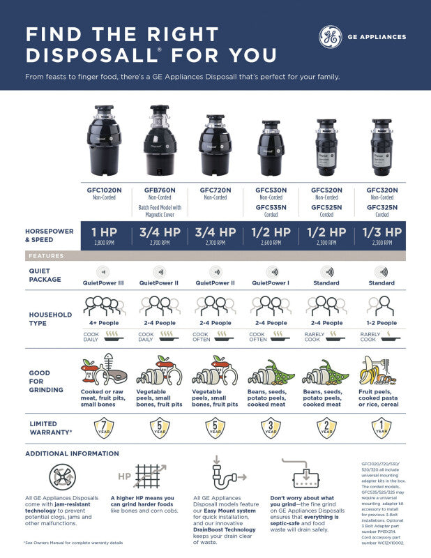 GE DISPOSALL  3/4 HP Continuous Feed Garbage Disposer - Non-Corded - Black (GFC720N)