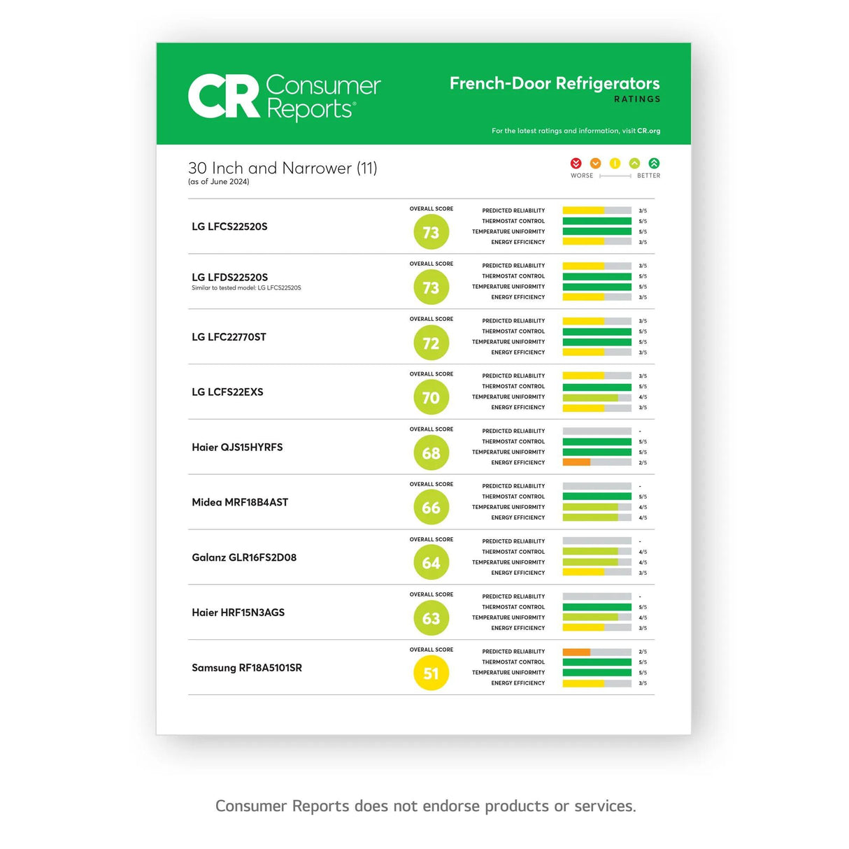 LG 22 cu. ft. French Door Refrigerator - Stainless Steel (LFCS22520S)