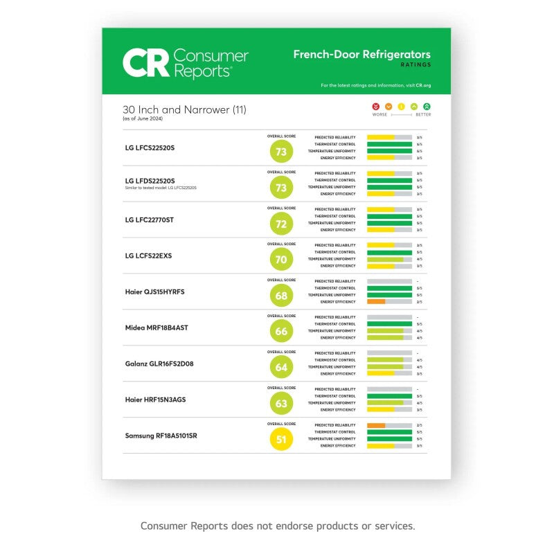 LG 22 cu. ft. French Door Refrigerator - Stainless Steel (LFCS22520S)