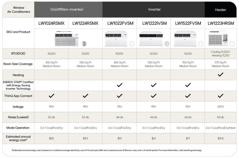 LG 12,000 BTU DUAL Inverter Smart Wi-Fi Enabled Window Air Conditioner - (LW1222IVSM)
