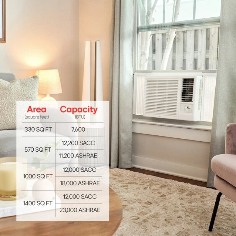 LG 18,000 Btu Smart Wi-fi Enabled Window Air Conditioner | Cools Up To 1,000 Sq. Ft. - White (LW1823HRSM)