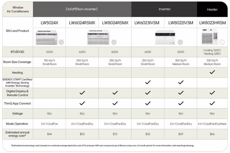 LG 8,000 BTU Smart Wi-Fi Enabled Window Air Conditioner, Cooling & Heating - Other (LW8023HRSM)