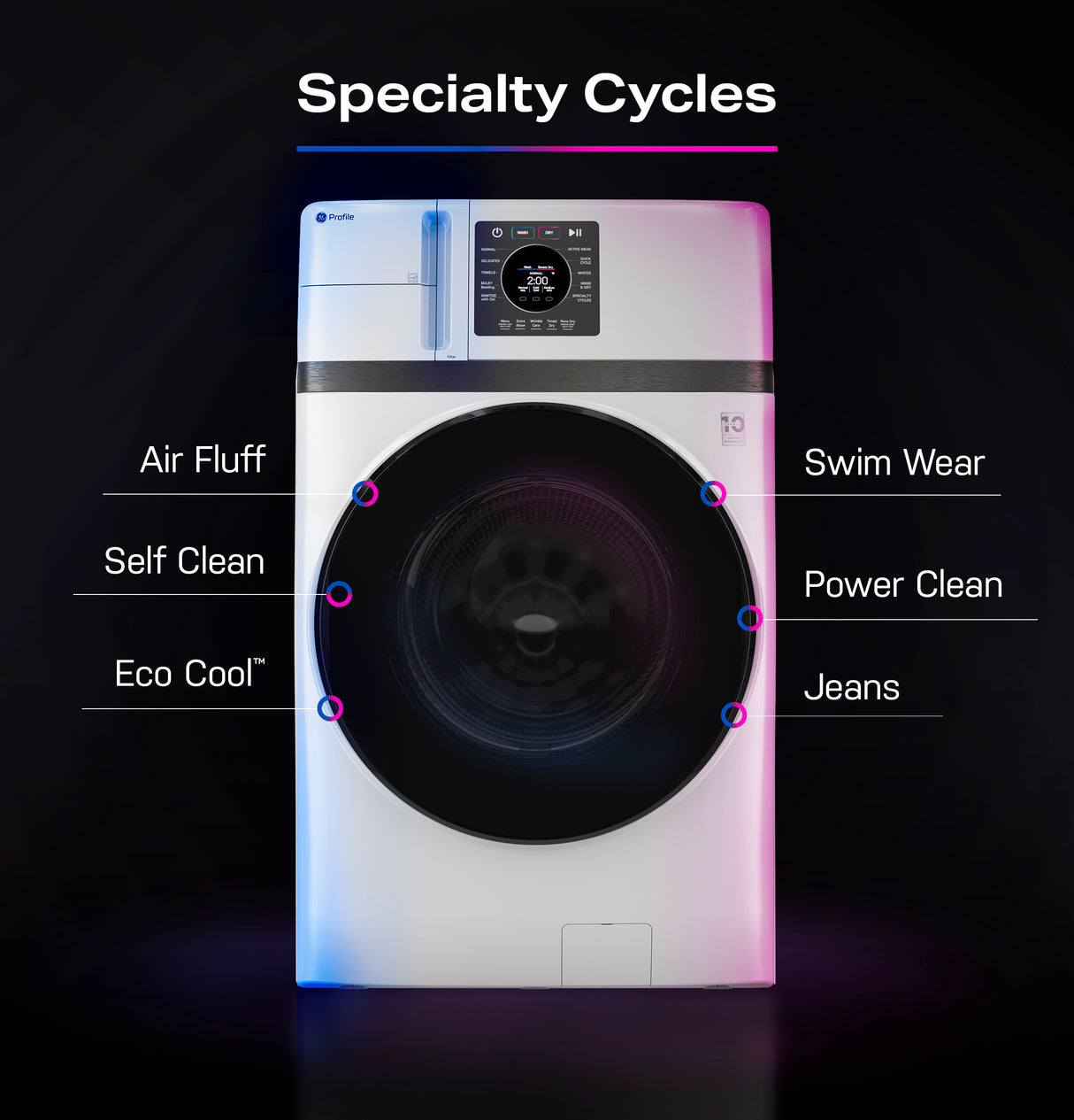 GE Profile 4.6 cu. ft. Capacity UltraFast Combo with Ventless Inverter Heat Pump Technology Washer/Dryer - White (PFQ83HSSWWW)