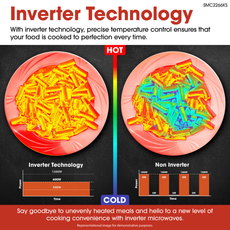 Sharp 2.2 cu. ft. 1200W Stainless Steel Countertop Microwave Oven with Inverter Technology - Stainless Steel (SMC2266KS)