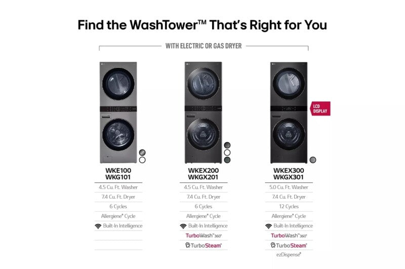 LG Single Unit Front Load Washtower™ With Center Control™ 4.5 Cu. Ft. Washer And 7.4 Cu. Ft. Gas Dryer - Black Steel (WKGX201HBA)