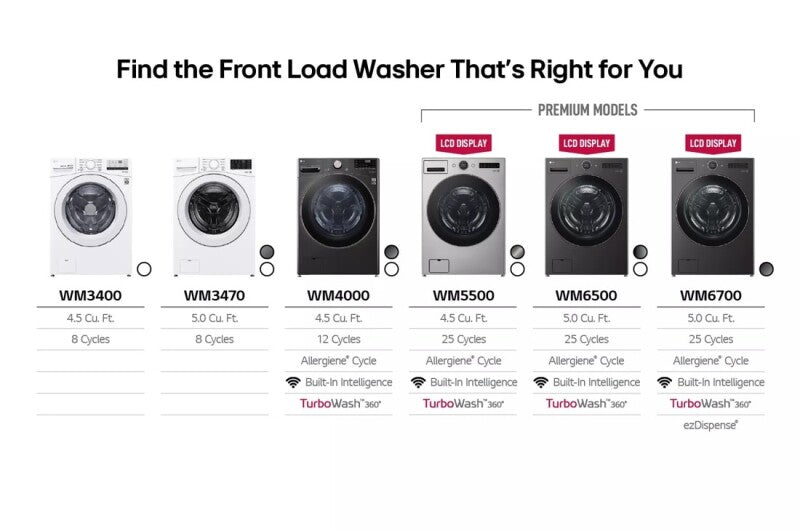 LG 4.5 Cu. Ft. Ultra Large Capacity Front Load Washer - White - White (WM4000HWA)