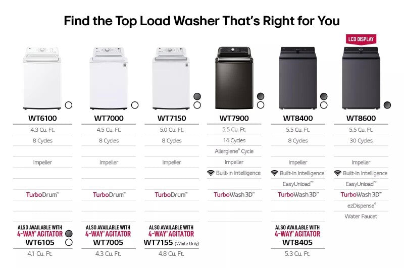 LG 4.1 cu. ft. Capacity Top Load Washer with Agitator and SlamProof Glass Lid - White (WT6105CW)