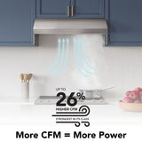 Broan  30-Inch 4-Way Convertible Under-Cabinet Range Hood, 270 Max CFM - Black (BXT130SS)