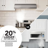 Broan  30-Inch 4-Way Convertible Under-Cabinet Range Hood, 270 Max CFM - Black (BXT130SS)