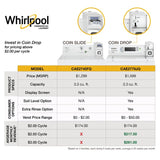 Whirlpool 27 Inch Commercial Single-Load Gas Dryer - White (CGM2779JQ)