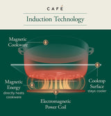 CAFE CAF?™ Series ENERGY STAR® 30" Built-In Touch Control Induction Cooktop - Black (CHP90301TBB)