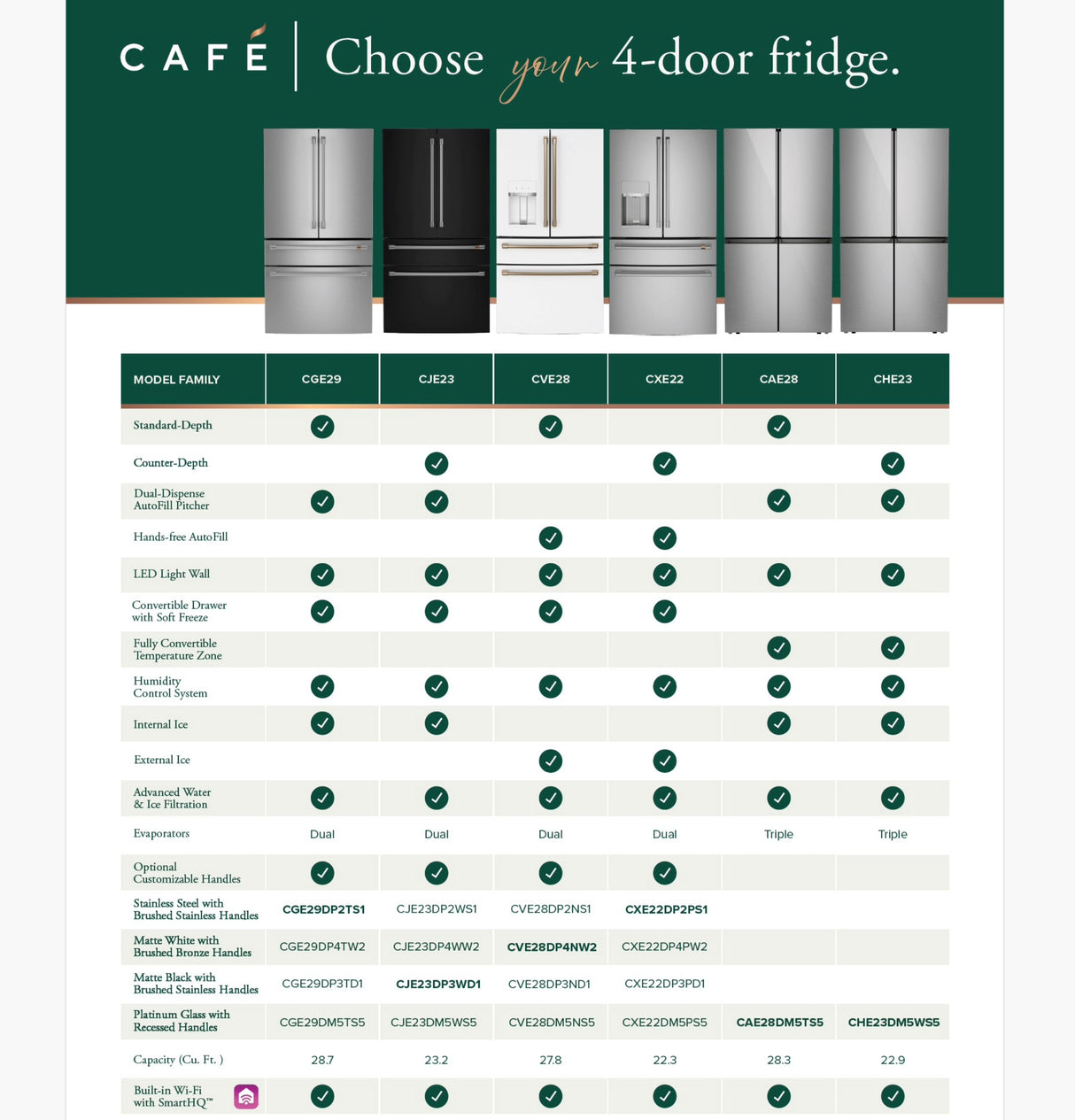 CAFE  Caf? 22.3 Cu. Ft. Smart Counter-depth 4-door French-door Refrigerator In Platinum Glass - Platinum Glass (CXE22DM5PS5)