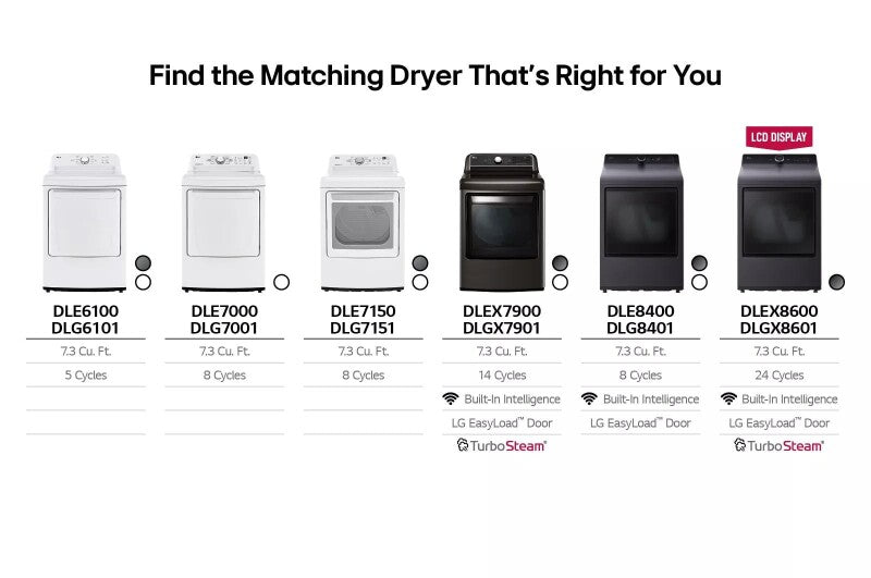 LG 7.3 cu. ft. Rear Control Gas Dryer with Sensor Dry - White (DLG6101W)