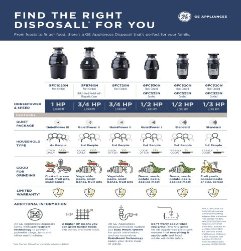 GE  Disposall® 1/3 Hp Continuous Feed Garbage Disposer Non-corded - Other (GFC320N)