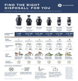 GE  Disposall® 1/2 Hp Continuous Feed Garbage Disposer - Corded - Other (GFC525N)