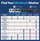 GE  4.8 cu. ft. Capacity Smart Front Load Washer with UltraFresh Vent System with OdorBlock and Sanitize w/Oxi - White (GFW550SSNWW)
