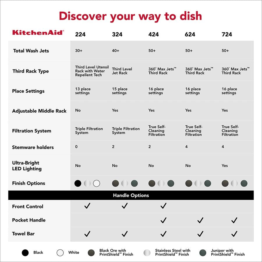 KITCHENAID  Third Level Jet Rack Dishwasher with 40+ Total Wash Jets 41 dBA - PrintShield Stainless (KDTS324SPS)
