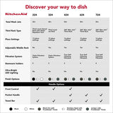 KITCHENAID  360° Max Jets™ Third Rack Dishwasher With Advanced Prodry™ System, 44 Dba - Juniper (KDTS624SJP)
