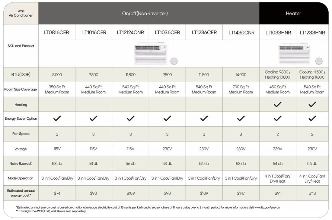 LG  11,800 Btu Cooling/11,200 Btu Heating Through-the-wall Air Conditioner - White (LT1233HNR)
