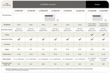 LG 11,500/11,200 BTU Heat/Cool Thru-the-Wall Air Conditioner with Remote - Other (LT1233HNR)