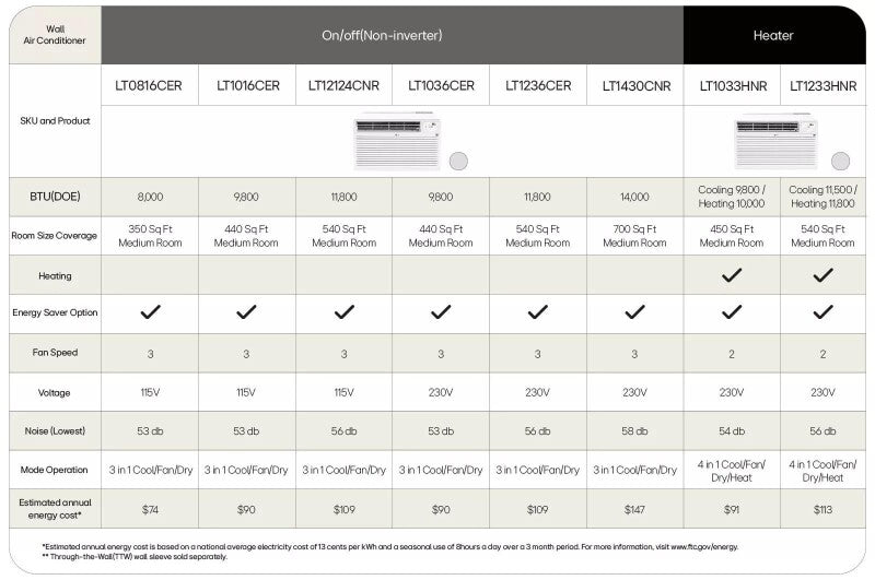 LG 11,800 BTU 230v Through-the-Wall Air Conditioner - Other (LT1236CER)