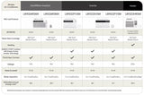 LG  12,000 Btu Dual Inverter Smart Wi-fi Enabled Window Air Conditioner | Cools Up To 550 Sq. Ft. - White (LW1222IVSM)