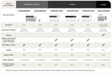 LG 12,000 BTU DUAL Inverter Smart Wi-Fi Enabled Window Air Conditioner -  (LW1222IVSM)