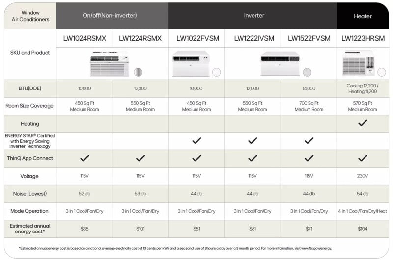 LG 12,000 BTU DUAL Inverter Smart Wi-Fi Enabled Window Air Conditioner -  (LW1222IVSM)