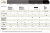 LG  7,600 Btu Window Air Conditioner, Cooling & Heating | Up To 330 Sq. Ft. - White (LW8023HRSM)