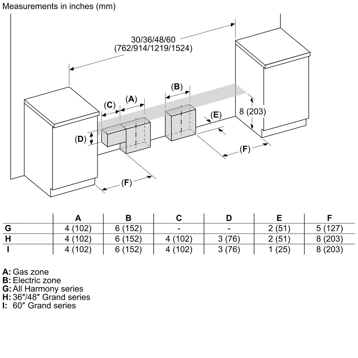 THERMADOR  Liberty® Induction Professional Range 36'' Pro Harmony® Standard Depth - Stainless Steel (PRI36LBHU)