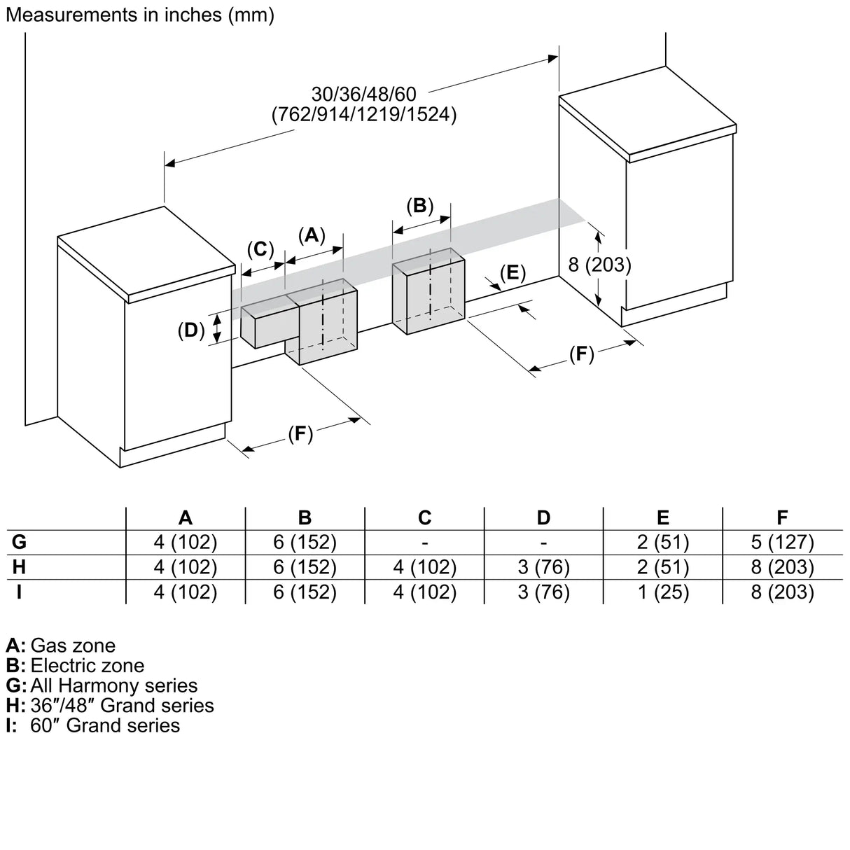 THERMADOR  Liberty® Induction Professional Range 36'' Pro Harmony® Standard Depth - Stainless Steel (PRI36LBHU)