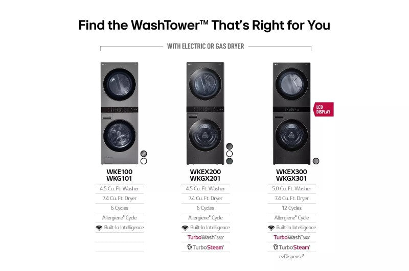 LG Single Unit Front Load LG WashTower™ with Center Control™ 4.5 cu. ft. Washer and 7.4 cu. ft. Gas Dryer - Graphite Steel (WKG101HVA)