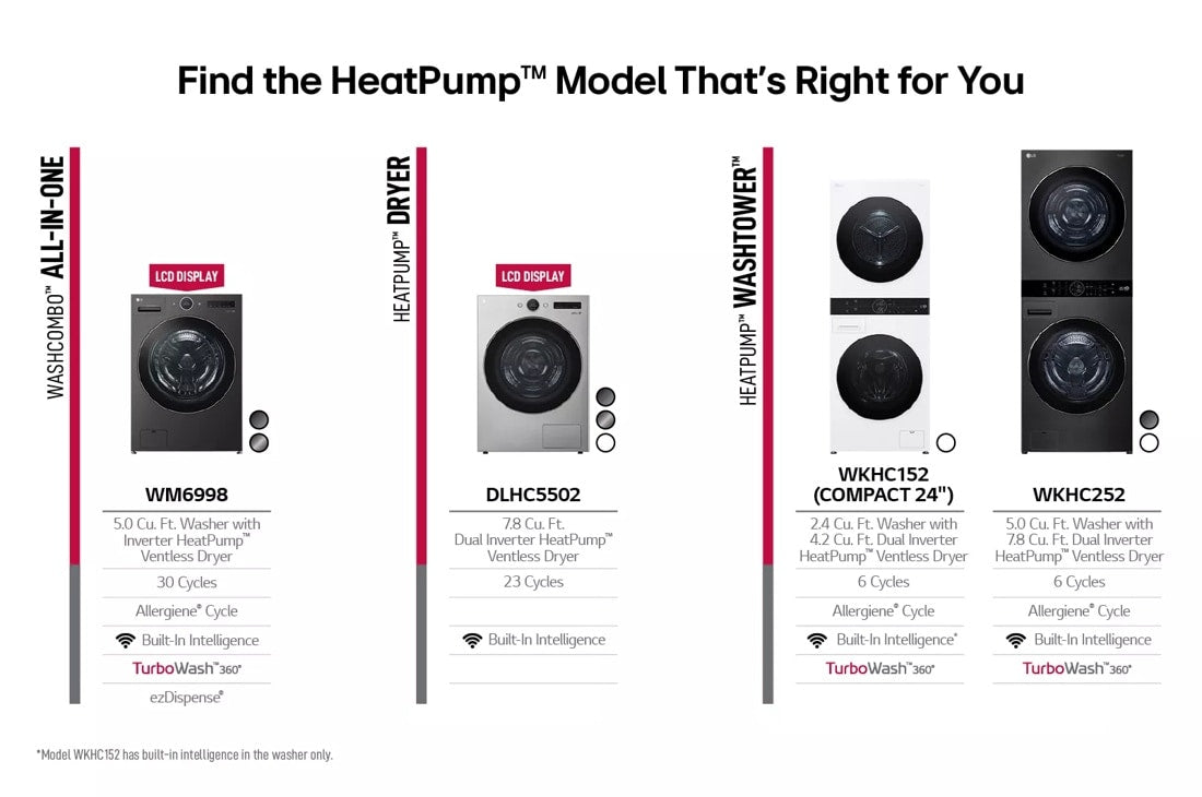 LG Compact Single Unit LG WashTower™ with Center Control™ 2.4 cu.ft. Front Load Washer and 4.2 cu.ft. Electric Ventless HeatPump™ Dryer - White (WKHC152HWA)