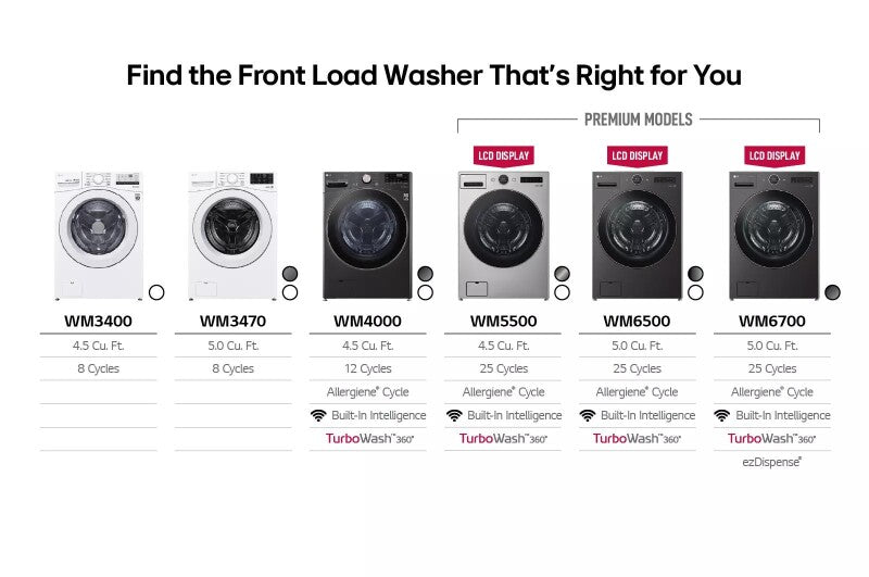 LG 4.5 cu. ft. Ultra Large Front Load Washer - White (WM3400CW)
