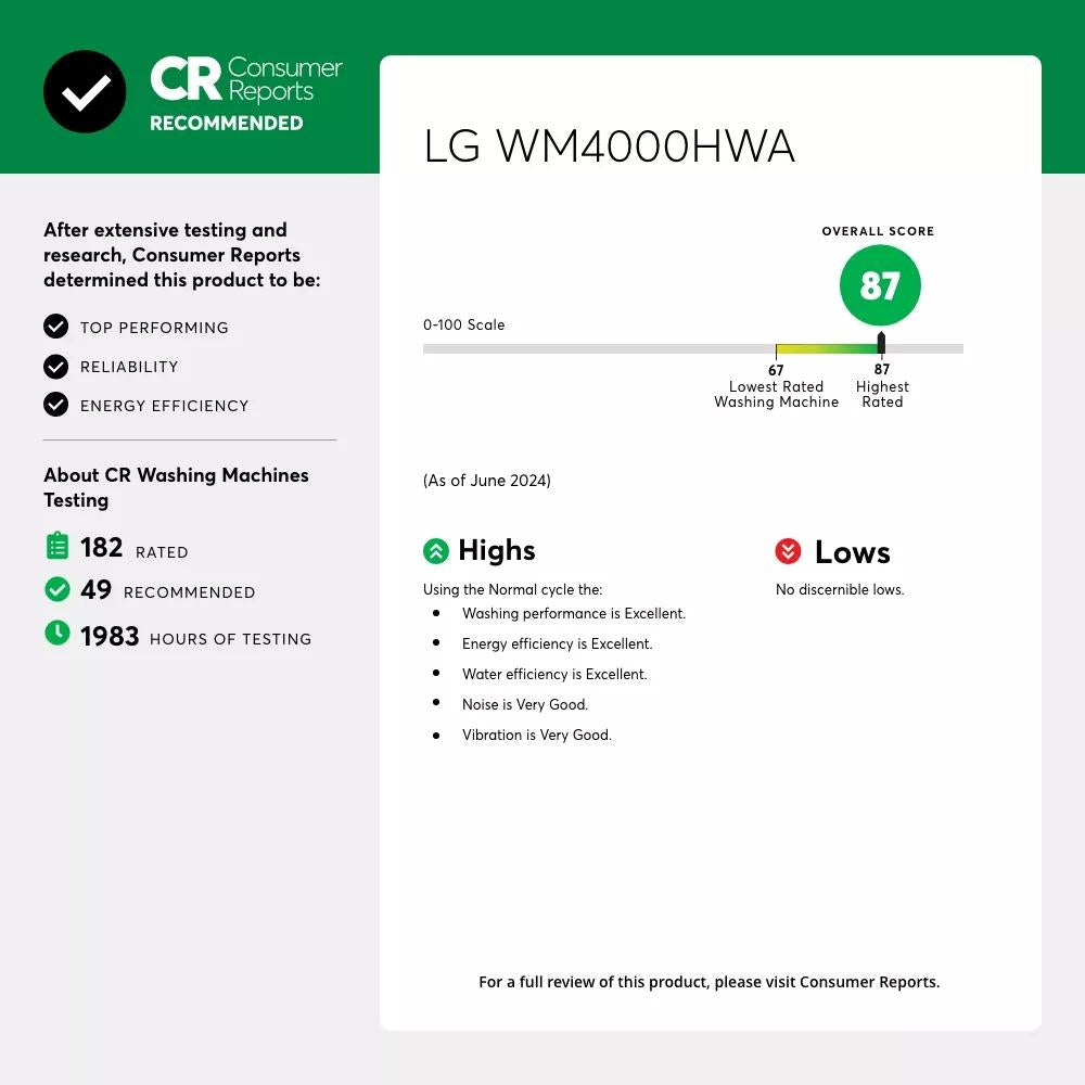LG 4.5 cu. ft. Ultra Large Capacity Smart wi-fi Enabled Front Load Washer with TurboWash™ 360° and Built-In Intelligence - White (WM4000HWA)