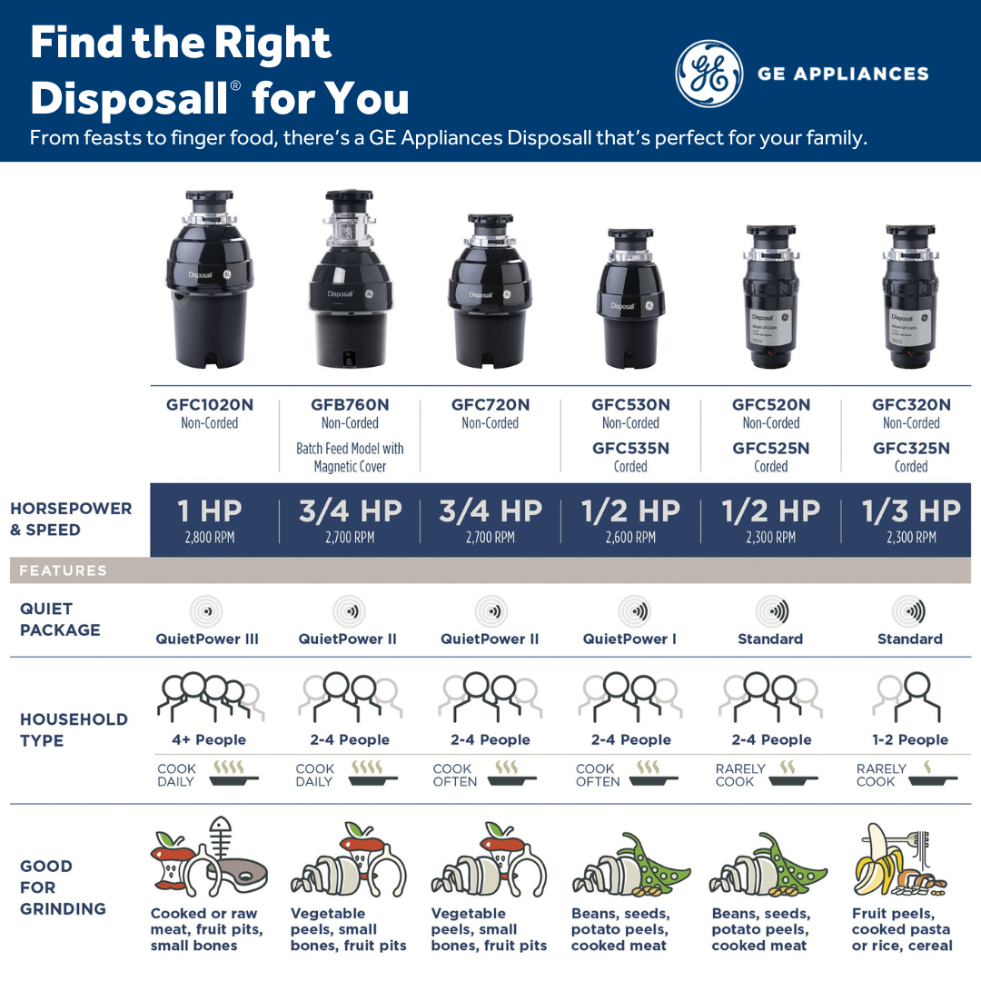 GE APPLIANCES GE DISPOSALL(R) 1/3 HP Continuous Feed Garbage Disposer - Corded -  (GFC325N)