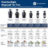 GE APPLIANCES GE DISPOSALL(R) 1/3 HP Continuous Feed Garbage Disposer - Corded -  (GFC325N)